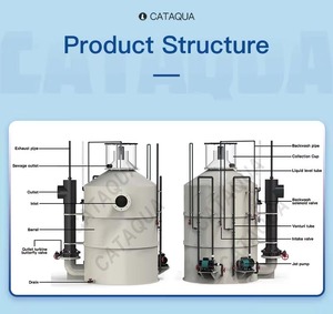 Système de recirculation d'eau pour l'aquaculture Écumeur de protéines Équipement industriel Plastique PP Débit 4-500 M/H pour l'eau de pisciculture - Product Image 3