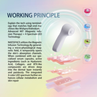 Appareils professionnels de rajeunissement facial par infusion magnétique, machine de soin de la peau avec technologie de canal intercellulaire, capsule végétale