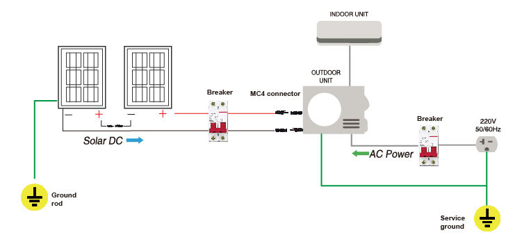 12000btu 1800btu solar AC DC unit air conditioner hybrid solar air ...