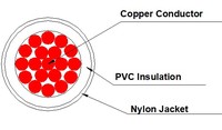 Fil électrique en cuivre isolé en PVC AWG 6 8 10 12 THHN, enroulement, câble électrique