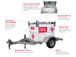 תחנת דיזל ניידת sumac נייד תחנת דיזל 2000l 4000l מילוי מתקן בנזין קיר כפול טנק Ua Ua - Product Image 3