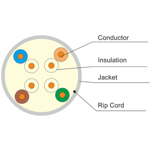 305เมตร Cat6 CCA ทองแดงหุ้มสายอีเธอร์เน็ตอลูมิเนียม FTP ป้องกันความเร็วกิกะบิตพร้อม POE สนับสนุน Cat6 UTP Cable 305M ทองแดงบริสุทธิ์ - Product Image 5