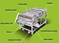 Décortiqueuse de soja fraîche, machine à écaler les haricots et les pois, machine à décortiquer les edamame verts et les graines de soja