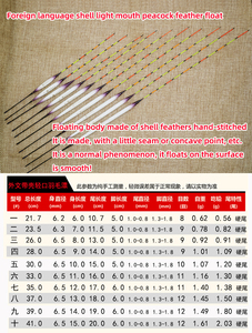 Lông Vũ Xuyên Biên Giới Nhật Bản Nổi Hố Đen Cạnh Tranh Nhẹ Miệng Dài Cơ Thể Nhạy Cảm Cá Chép Nhỏ Nước Ngoài - Product Image 5