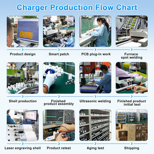 Adaptador OEM de fábrica Tipo C <span class=keywords><strong>Cargador</strong></span> de carga rápida para <span class=keywords><strong>iPhone</strong></span> UE EE. UU. Reino Unido Enchufe <span class=keywords><strong>Cargador</strong></span> de teléfono de pared Cable USB Tipo C - Product Image 6