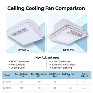 พัดลมระบายอากาศติดเพดาน BT30AW BT30BW 300x300 มม. พัดลมดูดอากาศแบบติดเพดานในตัว พร้อมไฟ LED ตัวเลือกเสริม 220V 50Hz เสียงเบา - Product Image 5