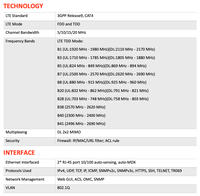 Router CPE 4G LTE para Interiores, 300Mbps WiFi, Ranura para Tarjeta SIM, 4 Puertos LAN, VoIP, Firewall para Red Privada en Hogar u Oficina