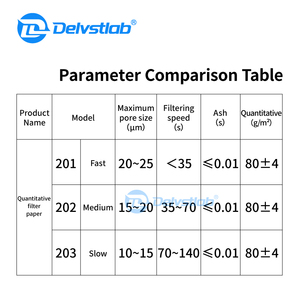 Chemie-Filtrationseinheit Labor-Papier Quantitatives Filterpapier für Labore - Product Image 4