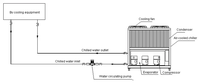 Mini refroidisseur d'eau automatique à engrenages, refroidi par air, 1-2 CV, pour évaporateur à réservoir en acier inoxydable, puissance 1,5-2,2 kW et compatibilité multi-tension