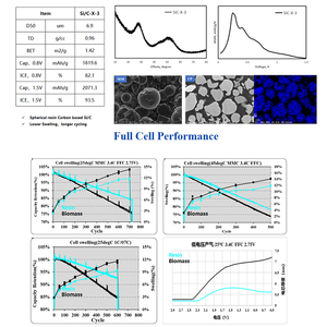 Анодный материал на основе Si/биомассы на основе углерода Si/C порошок для литий-ионного аккумулятора - Product Image 3