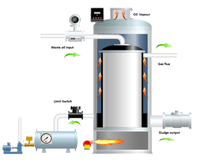 Système de mélange d'huiles lubrifiantes automatique avec contrôle PLC, usine de mélange d'huiles moteur personnalisée