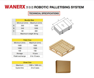 Hiệu quả cao Tự động palletizing Dây chuyền đóng gói cho các tông sóng đóng gói giải pháp - Product Image 6