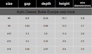 Hameçon classique Kylin pour carpes européennes - Product Image 5