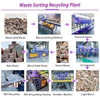 Système de recyclage des déchets MSW, usine de gestion des déchets solides urbains, plateforme de tri manuelle pour 6 personnes