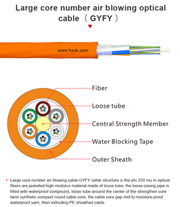 Hanxin Stranded Multi Loose Tube Nylon Gainé Micro Câble Optique 24-288cores <span class=keywords><strong>GYFY</strong></span> - Product Image 2