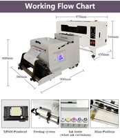 Baysoon Set Printer DTF All-in-One 30cm 60cm untuk XP600 I3200 Film PET populer tinta DTF baru A3 A2 DTF mesin Dyer bubuk cetak