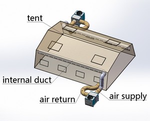 Tragbare Zelt-Klimaanlage ohne Installation 2Tr 3Tr 4Tr 5Tr 8Tr 10Tr <span class=keywords><strong>17Tr</strong></span> 24Tr mit flexiblem Schlauch für starke Luftkühlung - Product Image 5