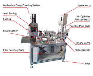 Machine <span class=keywords><strong>de</strong></span> remplissage <span class=keywords><strong>de</strong></span> saucisses à clipser et sceller, équipement d'emballage automatique <span class=keywords><strong>de</strong></span> tubes <span class=keywords><strong>de</strong></span> film <span class=keywords><strong>de</strong></span> silicone avec coupeur - Product Image 4