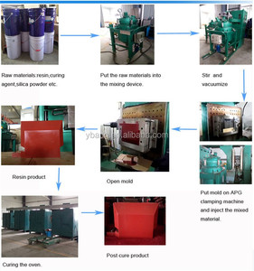 Double Work Stations <strong>Automatic</strong> Epoxy Resin Injection Molding Machine for Bushing, Spout, <strong>CT</strong>, - Product Image 3
