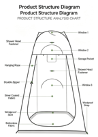 Pop-Up Privatsphäre-Duschzelt Silberbeschichtet Wasserdicht Tragbarer Outdoor-Umkleideraum Camping Mobile Toilettenkabine Schnell Automatisch Aufbaubar