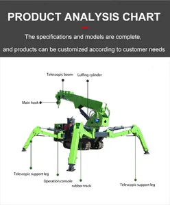 เครนแมงมุมขนาดเล็กแบบบูมยาวเครนแบบแมงมุมใช้สำหรับใช้งานกลางแจ้งในระดับความสูง