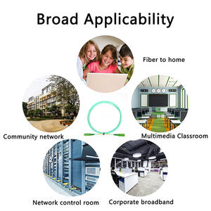 Pour FONGKO vert <span class=keywords><strong>fibre</strong></span> optique jarretière SC/APC-SC/APC G657A2 LSZH 3.5m 3m <span class=keywords><strong>fibre</strong></span> optique cordon de raccordement câble équipement optique - Product Image 6