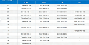 Предохранитель Cooper Oil Type для защиты трансформаторов 8.3кВ 165А ELSP, токоограничивающий, резервный, вставной, погружной, с байонетным разъемом Bay-O-Net - Product Image 6