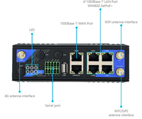 Routeur cellulaire 5G industriel SERIALLINK | Routeur 5G LTE avec sortie 2X2 2.4G/5.8G WIFI6 POE48V pour CCTV IOT