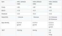 Nitrure de bore hexagonal Nano 99% Agent de démoulage à haute température et poudre de nitrure de bore stabilisateur 500nm