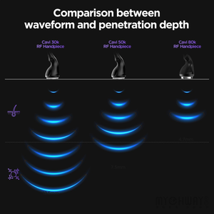 Máquina de Emagrecimento Corporal 30Khz 6 em 1, Forma S, 30k - Product Image 5