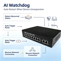 POE Switch 100Mbps 8 PoE Port 2 Uplink 120W AI Watchdog Perlindungan Petir Power Over Ethernet untuk Kamera IP Komputer 1028PE