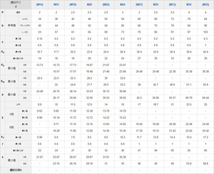Bu lông thép không gỉ ren toàn phần tiêu chuẩn <span class=keywords><strong>M10</strong></span> Din933, kích thước M10x1.25x50mm, ren mịn, đầu lục giác, đầu bằng, mạ kẽm - Product Image 6