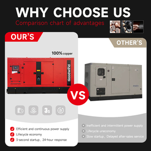 Groupe électrogène silencieux 2026 OEM Goodwind 80 120 150 160 kW 90 kVA avec moteur diesel Cummins/Ricardo, ensemble mobile <span class=keywords><strong>de</strong></span> production d'énergie électrique et <span class=keywords><strong>de</strong></span> soudage - Product Image 2
