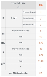 DIN 934 thép carbon <span class=keywords><strong>Tiny</strong></span> Nut cho công nghiệp khai thác mỏ M6 Hex Head Nut mạ kẽm mạ kẽm - Product Image 4
