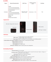 Queclink GL320MG 4G LTE Traceur GPS Portable Sans Fil Étanche Longue Autonomie pour Voiture, Actifs et Animaux