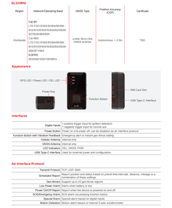 Queclink GL320MG 4G LTE Pelacak GPS Nirkabel Portabel Tahan Air dengan Daya Tahan Baterai Lama, Perangkat Pelacak Kecil untuk Mobil, Aset, dan Hewan - Product Image 6