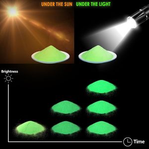 Long‑Lasting Glow‑in‑the‑Dark Powder Non‑Toxic <b>UV</b> Reactive Luminous Pigment for Epoxy Resin DIY Crafts <b>Paint</b> Handmade Ornaments - Product Image 2