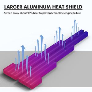 BEVINSEE 알루미늄 LS 점화 점화 플러그 와이어 직기 Chevy 265 305 427 502 340 383 <span class=keywords><strong>360</strong></span> 390 엔진 용 브래킷 키트 - Product Image 3