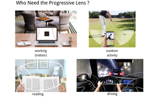 Lentes ópticas CR39 PGX Progressive 12 + <span class=keywords><strong>2</strong></span> 14 + <span class=keywords><strong>2</strong></span> 70MM Lentes fotocromáticas con gafas de sol recubiertas AR - Product Image 4
