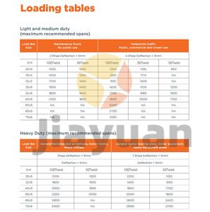 Rejilla <span class=keywords><strong>de</strong></span> Acero Personalizable para Cubiertas <span class=keywords><strong>de</strong></span> Acero en Aceras <span class=keywords><strong>de</strong></span> Estaciones <span class=keywords><strong>de</strong></span> Bombeo <span class=keywords><strong>de</strong></span> Drenaje - Product Image 4