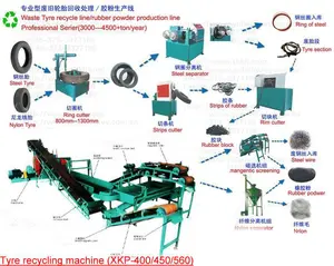 Niedriger Preis Gummireifen brecher/Reifen zerkleinerung maschine/Reifen recycling maschine