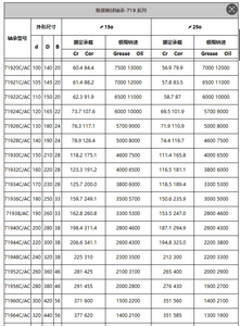מיסבי מגע זוויתיים סופר-דיוק P4 מסדרת 7008, מיסבי מנוע, כלוב פלדה-ניילון, בעלי תקן ISO9001 לבנייה - Product Image 4