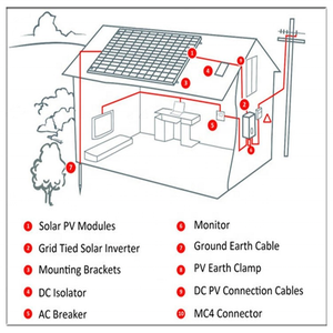 Deye Hot Sale Solar <strong>Battery</strong> High Quality for Solar Power System <strong>GE</strong>-F60 Lithium <strong>Battery</strong> in House - Product Image 4