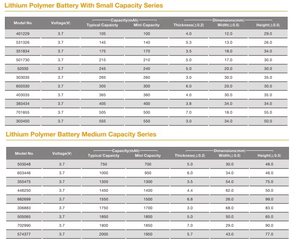 Небольшой 400909 404040 401012 401015 501012 <span class=keywords><strong>502035</strong></span> 450912 581013 50 мАч 3,7 В Lipo батарея для наушников - Product Image 6