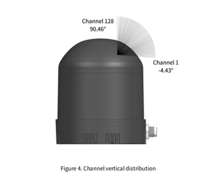 مستشعر Lidar ميكانيكي jtof من Hesai ، وضع إرجاع ثنائي القناة 905nm-20 ~ 65 درجة حرارة تشغيل Mbps معدل بيانات 0-60m - Product Image 2