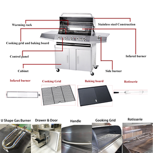 Parrilla 3 quemadores chimenea panadería estufa 5 horno cilindro de combustible Shawarma máquina quemador de Gas tubo para venta al por mayor - Product Image 6