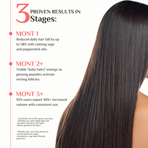 Spray Inhibidor de Androgenos al 5% para Mujeres, Extra Fuerte, con Romero y Biotina para el Crecimiento del Cabello y la Caída Hormonal del Cabello - Product Image 4