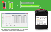 Baterai Lithium Ion 3ah Pengganti, Baterai Perkakas Listrik 18V Isi Ulang untuk Gergaji Bundar PC18B