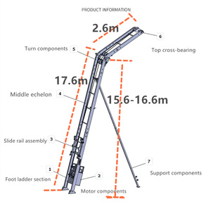 Elevador de Panel Solar para techos de seguridad de 250kg, andamio elevador de carga de 19M, alzamiento de escalera de construcción de almacén eléctrico - Product Image 5
