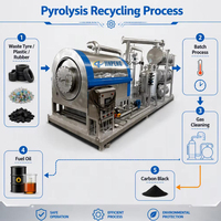 Petite usine de pyrolyse de 1 tonne pour le recyclage des films plastiques et du HDPE, avec réacteur discontinu, condenseur et collecteur d'huile